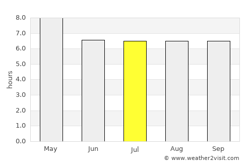 Puerto Princesa average rain in July