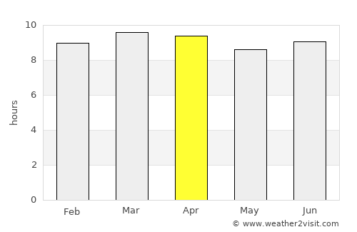 Puerto Real average rain in April