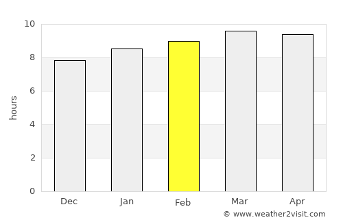 Puerto Real average rain in February