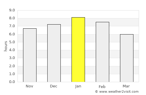 Puerto Rondón average rain in January
