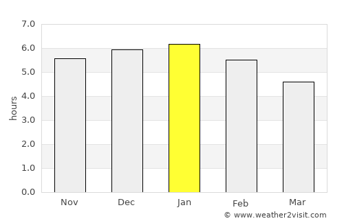 Puerto Salgar average rain in January