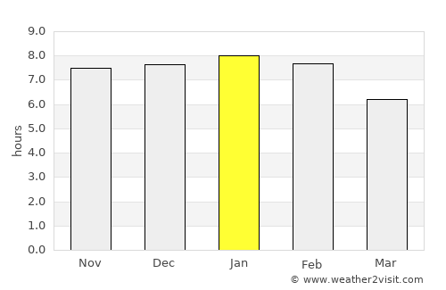 Puerto Santa Cruz average rain in January