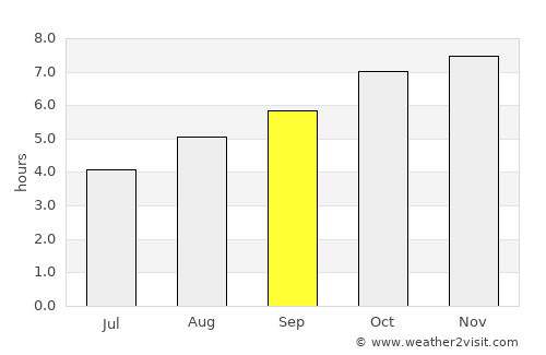 Puerto Santa Cruz average rain in September