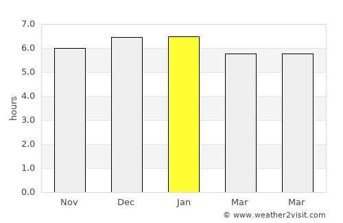 Puerto Santa average rain in January