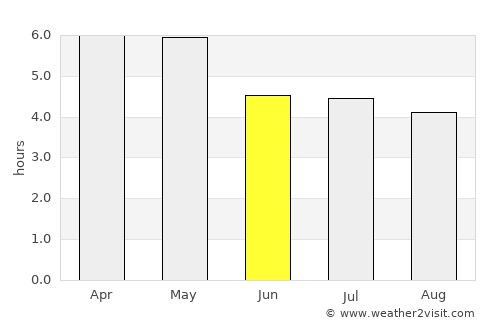 Puerto Santa average rain in June
