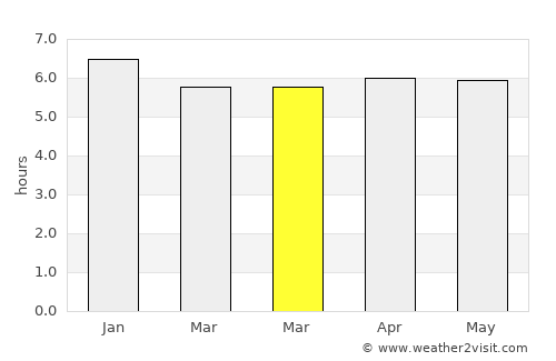 Puerto Santa average rain in March