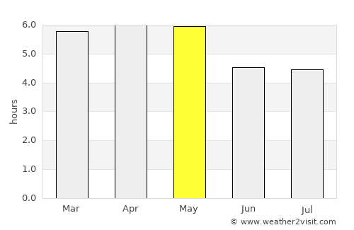Puerto Santa average rain in May