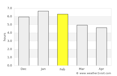 Puerto Santander average rain in February