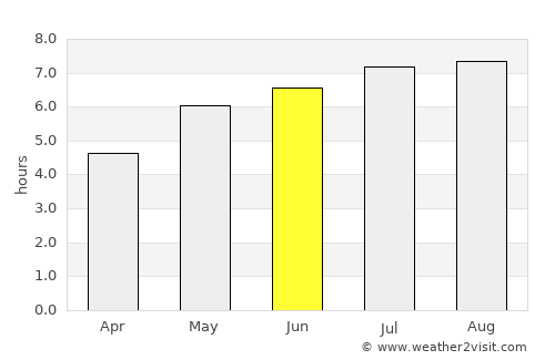 Puerto Santander average rain in June