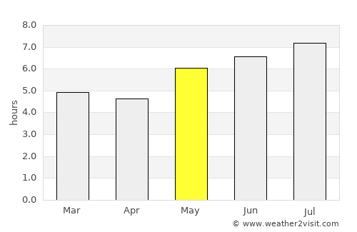 Puerto Santander average rain in May