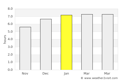 Puerto Supe average rain in January
