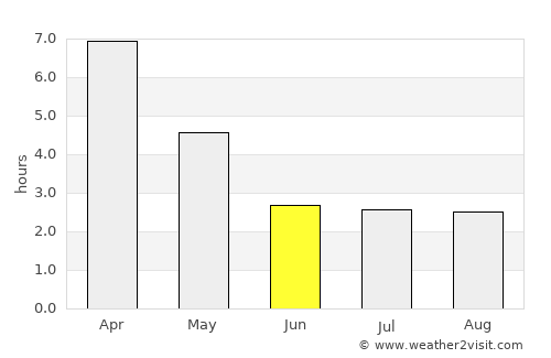 Puerto Supe average rain in June