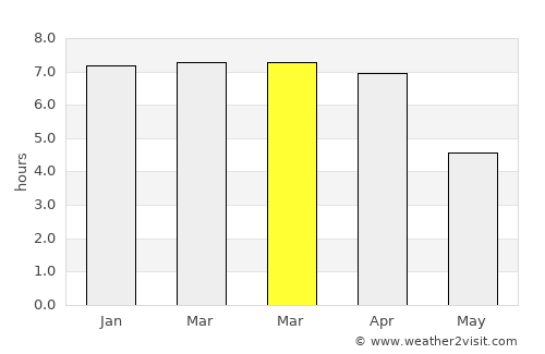 Puerto Supe average rain in March