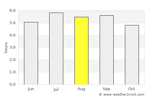 Puerto Tejada average rain in August