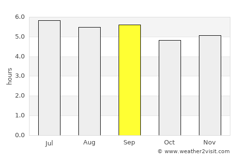Puerto Tejada average rain in September