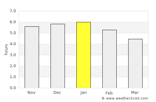 Puerto Triunfo average rain in January