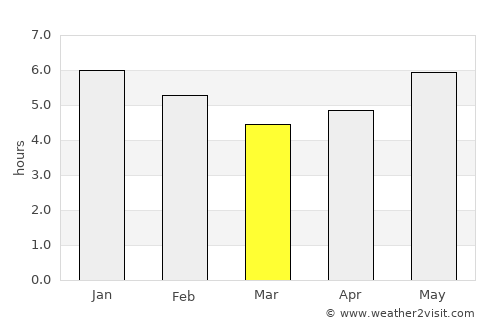 Puerto Triunfo average rain in March
