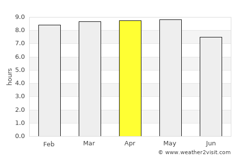 Puerto Vallarta average rain in April