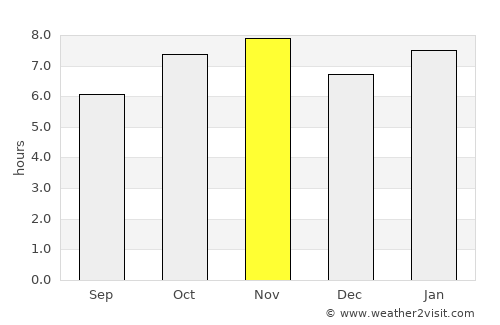 Puerto Vallarta average rain in November