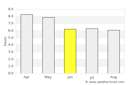 Puerto Villamil average rain in June