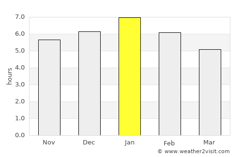 Puerto Wilches average rain in January