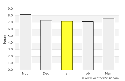 Puesto de Pailas average rain in January