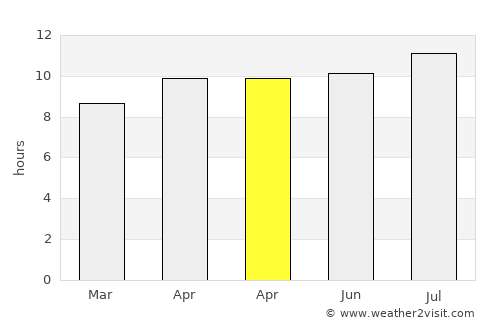 Puger average rain in April
