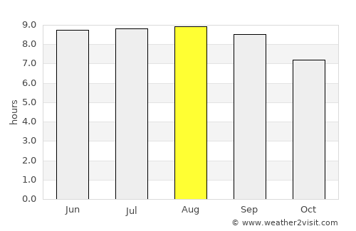 Puhi average rain in August