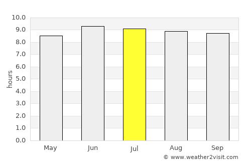 Pukalani average rain in July
