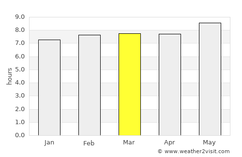 Pukalani average rain in March
