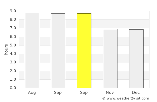 Pukalani average rain in September