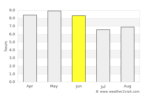 Pukchil-lodongjagu average rain in June