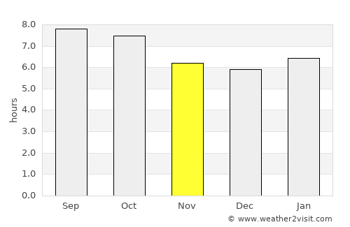 Pukchil-lodongjagu average rain in November