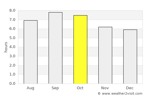 Pukchil-lodongjagu average rain in October