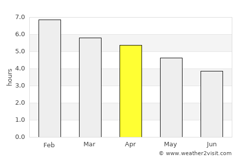 Pukekohe East average rain in April