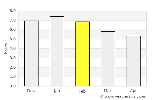 Pukekohe East average rain in February