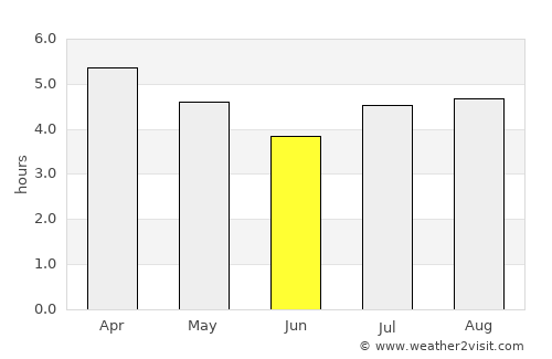 Pukekohe East average rain in June