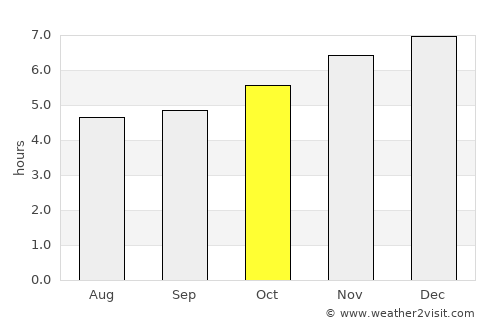 Pukekohe East average rain in October