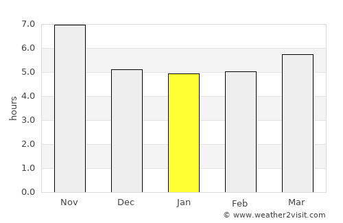 Pul-e Ḩişār average rain in January