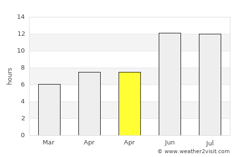 Pul-e Khumrī average rain in April