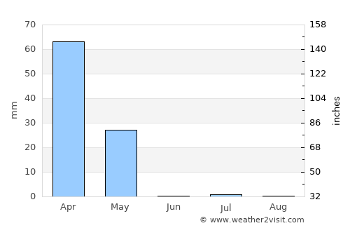 Pul-e Khumrī average rain in June