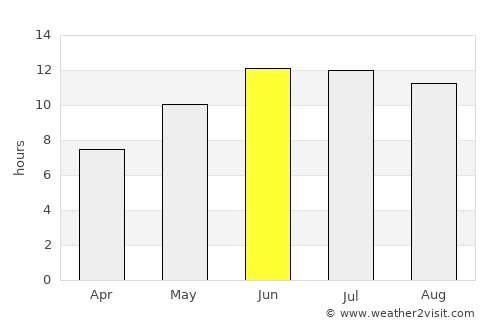 Pul-e Khumrī average rain in June