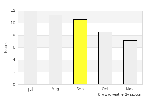 Pul-e Khumrī average rain in September
