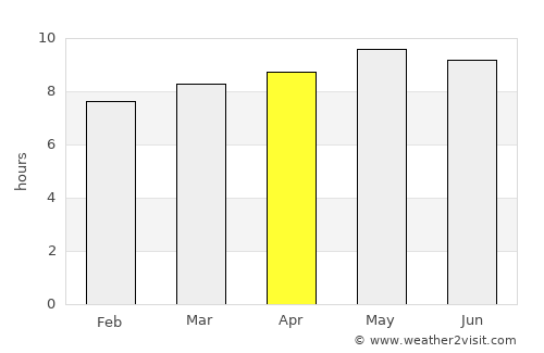 Pulandian average rain in April