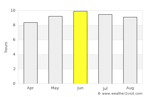 Pulaski average rain in June