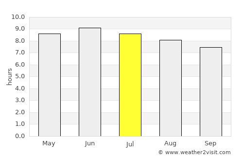 Pulaski average rain in July