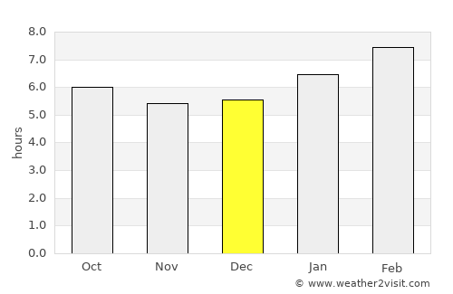 Pulau Sebang average rain in December