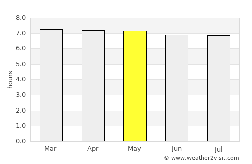 Pulau Sebang average rain in May