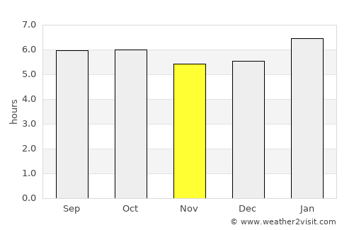 Pulau Sebang average rain in November