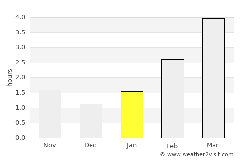 Pułtusk average rain in January